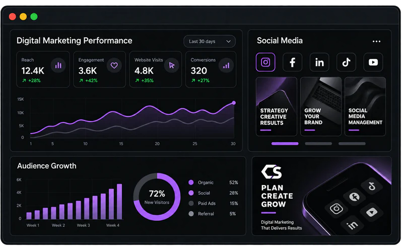 Digital marketing performance dashboard